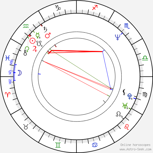 David Bryan birth chart, David Bryan astro natal horoscope, astrology