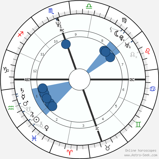 Diane Alice Bergerac horoscope, astrology, sign, zodiac, date of birth, instagram
