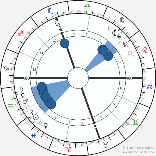 Diane Alice Bergerac wikipedia, biography, birth chart, instagram Diane Alice Bergerac wikipedia, horoscope, astrology, instagram