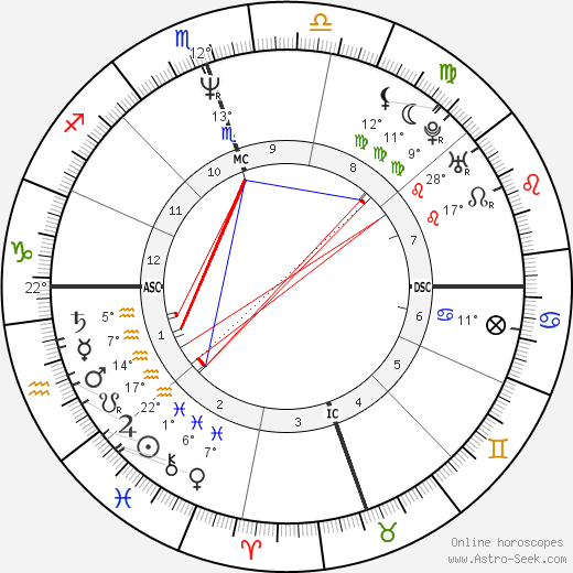 Diane Alice Bergerac birth chart, biography, wikipedia 2024, 2025