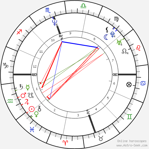 Diane Alice Bergerac birth chart, Diane Alice Bergerac astro natal horoscope, astrology