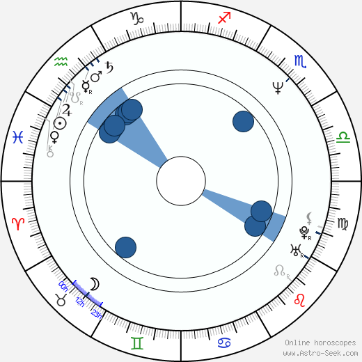 Dorian Healy wikipedia, horoscope, astrology, instagram