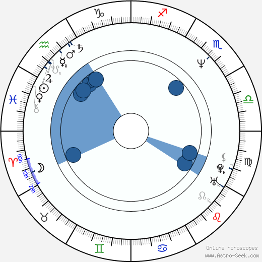 Dušan Szabo horoscope, astrology, sign, zodiac, date of birth, instagram