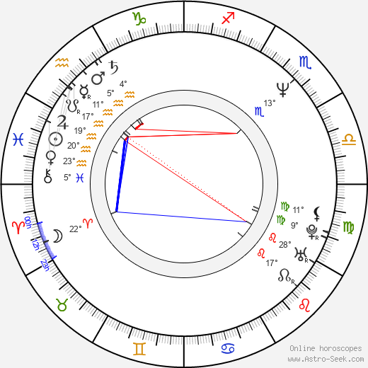 Dušan Szabo birth chart, biography, wikipedia 2024, 2025