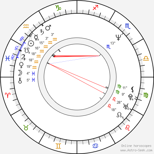 Džamila Stehlíková birth chart, biography, wikipedia 2024, 2025