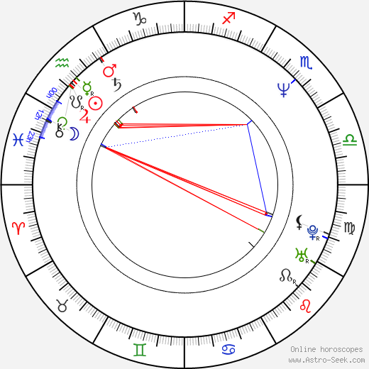 Džamila Stehlíková birth chart, Džamila Stehlíková astro natal horoscope, astrology