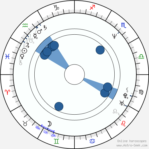 Eben Ham wikipedia, biography, birth chart, instagram Eben Ham wikipedia, horoscope, astrology, instagram