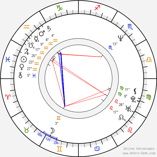 Eben Ham birth chart, biography, wikipedia 2024, 2025