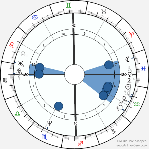 Eddie Izzard wikipedia, horoscope, astrology, instagram