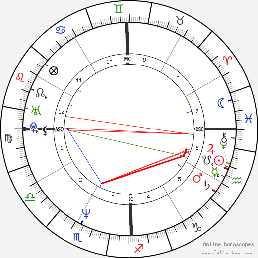 Eddie Izzard birth chart, Eddie Izzard astro natal horoscope, astrology