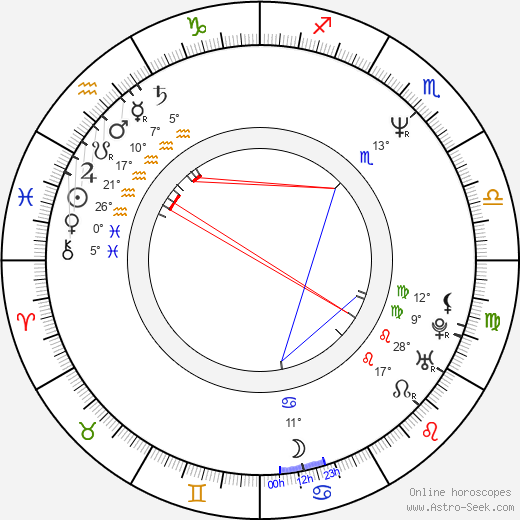 Elmo Nüganen birth chart, biography, wikipedia 2024, 2025