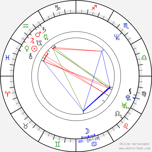 Elmo Nüganen birth chart, Elmo Nüganen astro natal horoscope, astrology