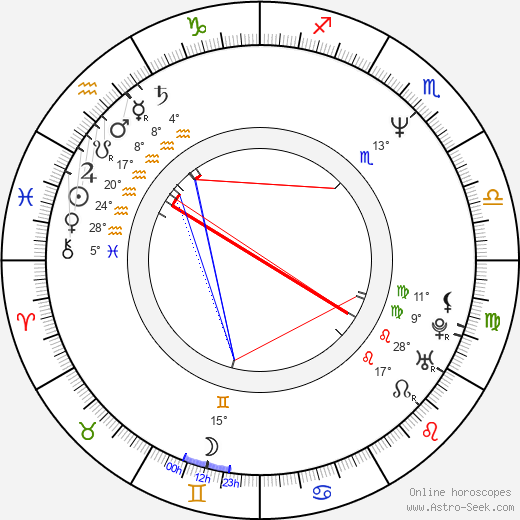 Eppu Nuotio birth chart, biography, wikipedia 2024, 2025