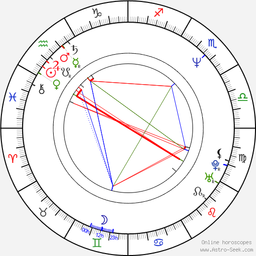 Eppu Nuotio birth chart, Eppu Nuotio astro natal horoscope, astrology