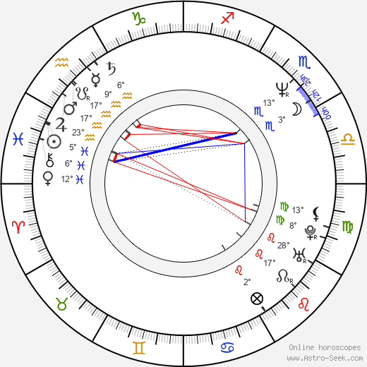Eric Williams birth chart, biography, wikipedia 2024, 2025