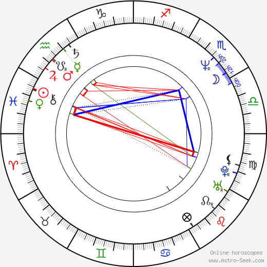 Eric Williams birth chart, Eric Williams astro natal horoscope, astrology