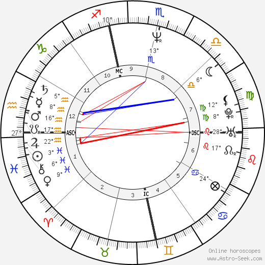 Ethan Wayne birth chart, biography, wikipedia 2024, 2025