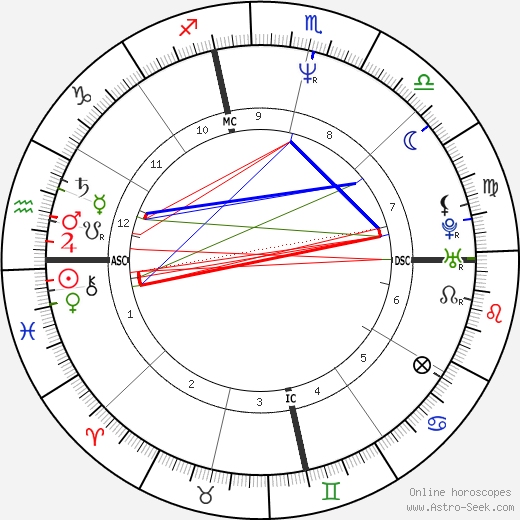 Ethan Wayne birth chart, Ethan Wayne astro natal horoscope, astrology