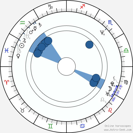 Franky Gee horoscope, astrology, sign, zodiac, date of birth, instagram