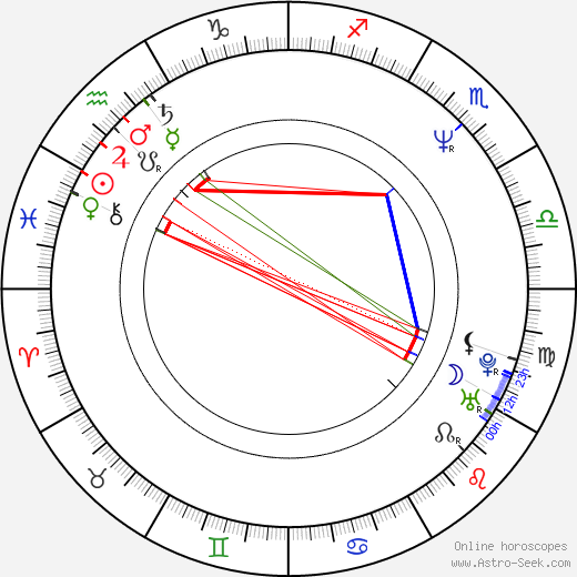 Franky Gee birth chart, Franky Gee astro natal horoscope, astrology