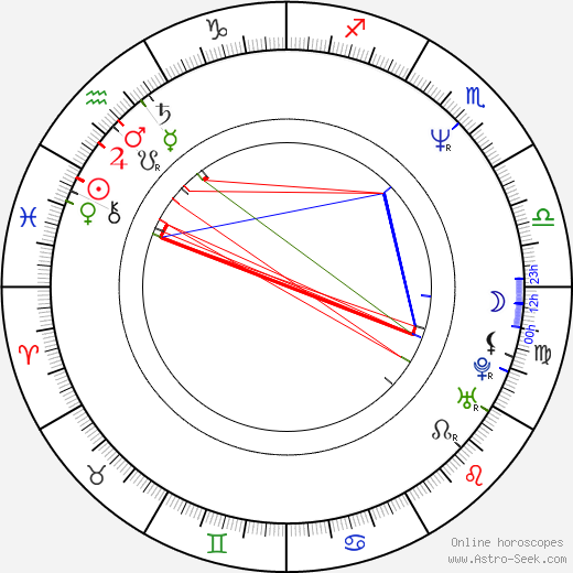 Gary Plummer birth chart, Gary Plummer astro natal horoscope, astrology