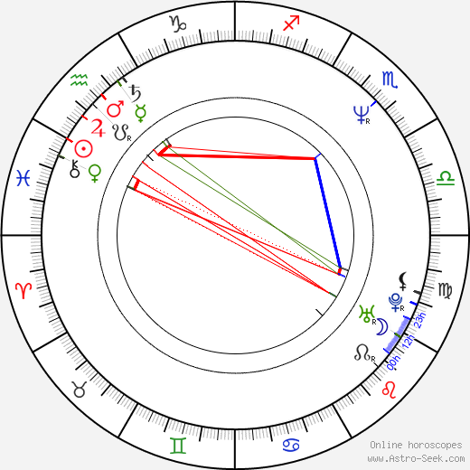Ģirts Valdis Kristovskis birth chart, Ģirts Valdis Kristovskis astro natal horoscope, astrology