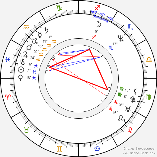 Grant Show birth chart, biography, wikipedia 2023, 2024