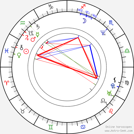 Grant Show birth chart, Grant Show astro natal horoscope, astrology