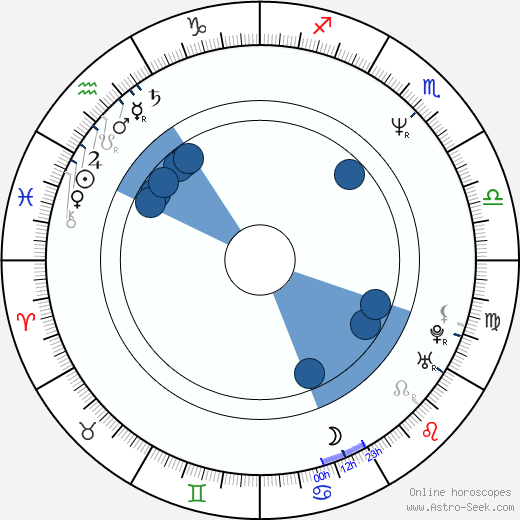 Grażyna Błęcka-Kolska wikipedia, horoscope, astrology, instagram