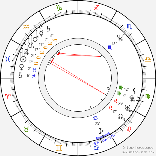Grażyna Błęcka-Kolska birth chart, biography, wikipedia 2024, 2025