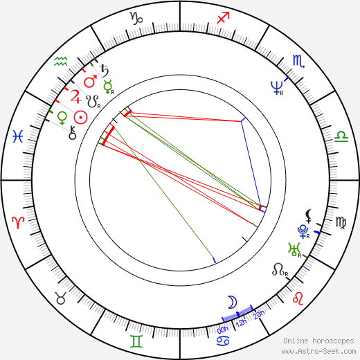 Grażyna Błęcka-Kolska birth chart, Grażyna Błęcka-Kolska astro natal horoscope, astrology