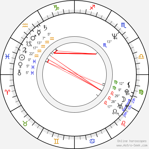 Hana Mandlíková birth chart, biography, wikipedia 2024, 2025