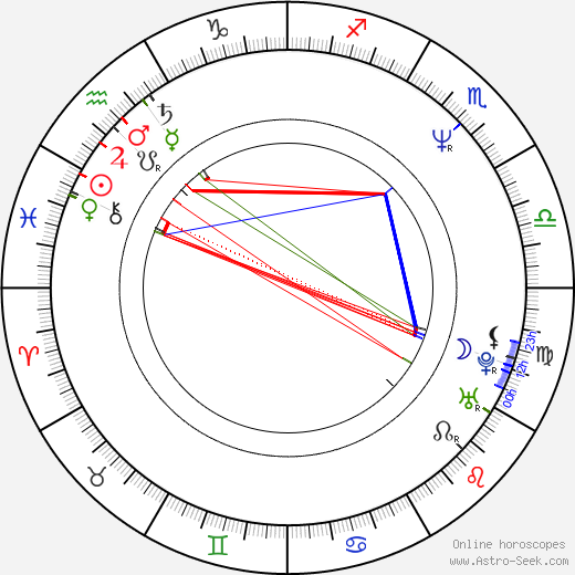 Hatice Aslan birth chart, Hatice Aslan astro natal horoscope, astrology