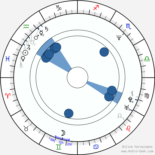 Heikko Deutschmann horoscope, astrology, sign, zodiac, date of birth, instagram