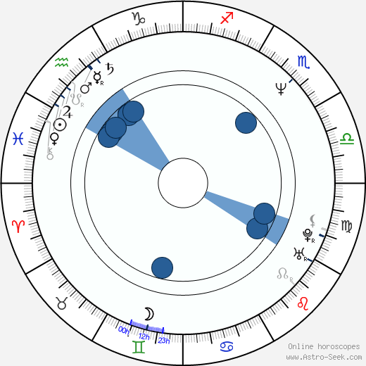 Heikko Deutschmann wikipedia, horoscope, astrology, instagram