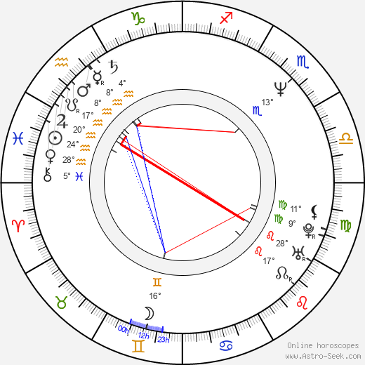 Heikko Deutschmann birth chart, biography, wikipedia 2023, 2024