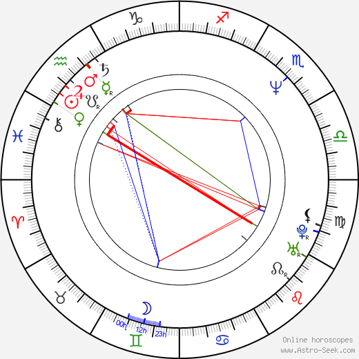 Heikko Deutschmann birth chart, Heikko Deutschmann astro natal horoscope, astrology