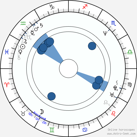 Hiroshi Nishitani wikipedia, horoscope, astrology, instagram