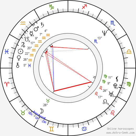 Hiroshi Nishitani birth chart, biography, wikipedia 2024, 2025