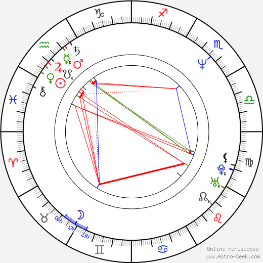 Hiroshi Nishitani birth chart, Hiroshi Nishitani astro natal horoscope, astrology