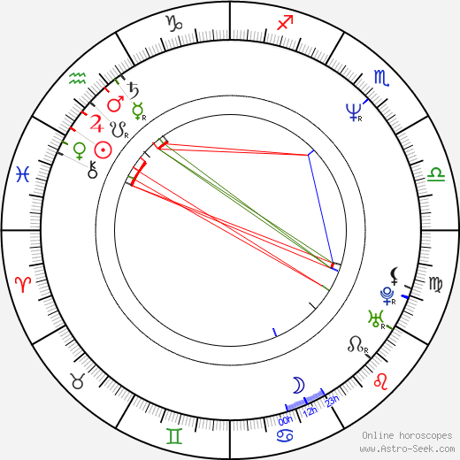 Ignat Daniltsev birth chart, Ignat Daniltsev astro natal horoscope, astrology