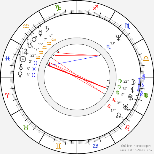 Jakob Eklund birth chart, biography, wikipedia 2023, 2024