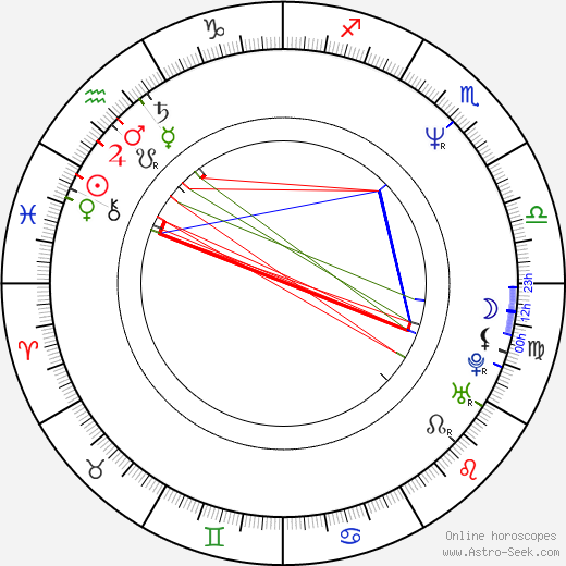 Jakob Eklund birth chart, Jakob Eklund astro natal horoscope, astrology