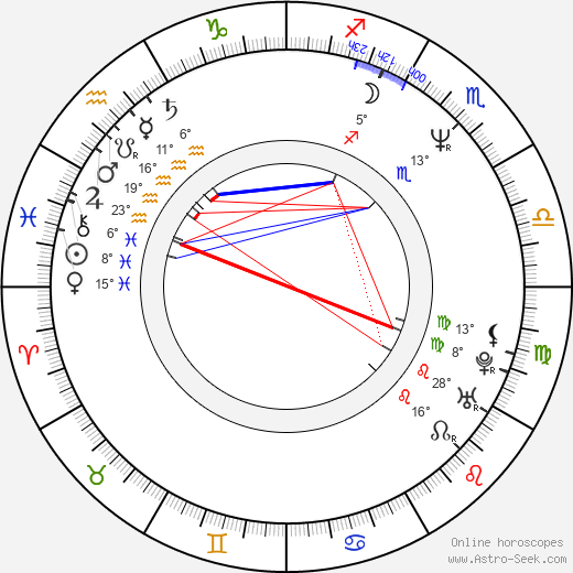 Jana Matiášková birth chart, biography, wikipedia 2024, 2025