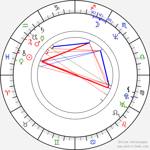 Jana Matiášková birth chart, Jana Matiášková astro natal horoscope, astrology