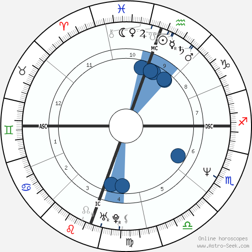Jennifer Jason Leigh Oroscopo, astrologia, Segno, zodiac, Data di nascita, instagram