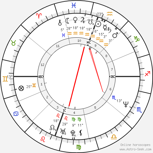 Jennifer Jason Leigh birth chart, biography, wikipedia 2024, 2025