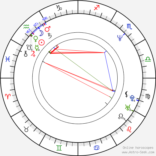 Joanna Quinn birth chart, Joanna Quinn astro natal horoscope, astrology