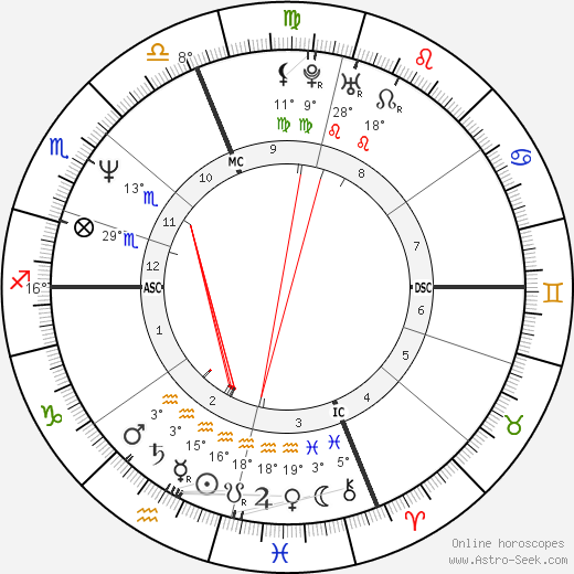 José Blanco Lopez birth chart, biography, wikipedia 2024, 2025