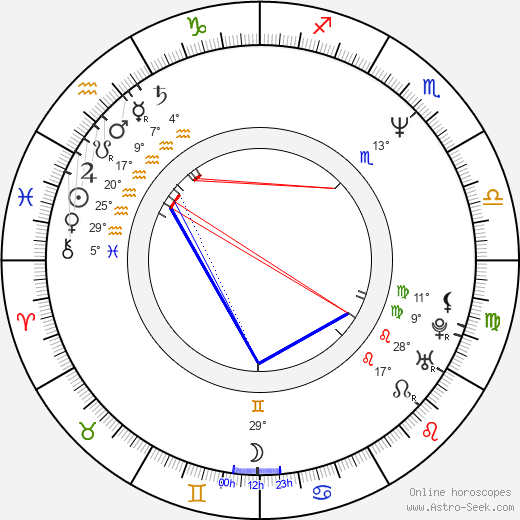 Josef Hader birth chart, biography, wikipedia 2024, 2025